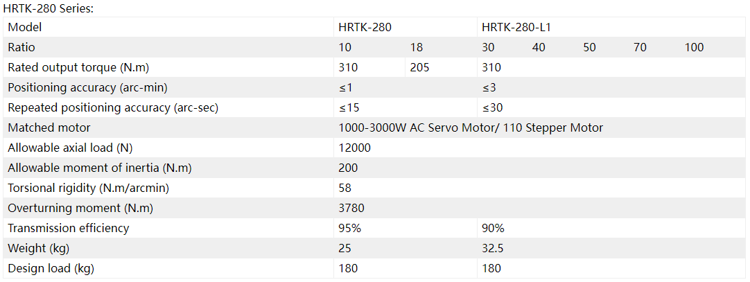 Steel Housing Hollow Rotary Drive Steel Housing Hollow Rotary Drive